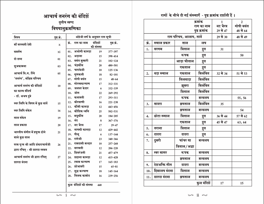 Acharya Tanarang Ki Bandishen Vol 3 Table of Contents