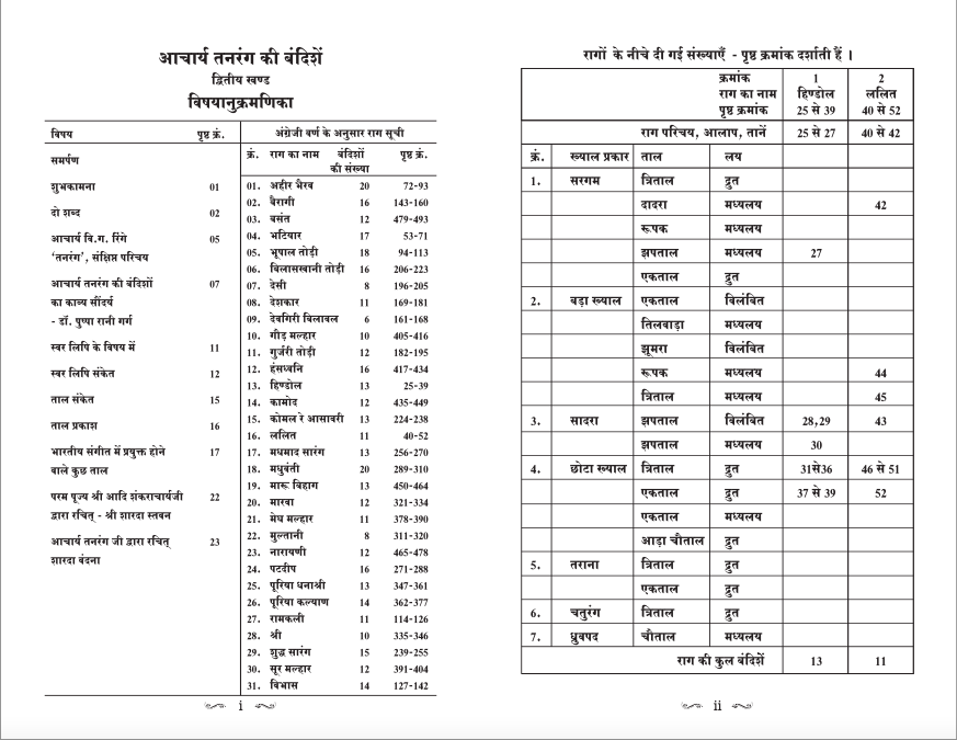 Acharya Tanarang Ki Bandishen Vol 2 Table of Contents.